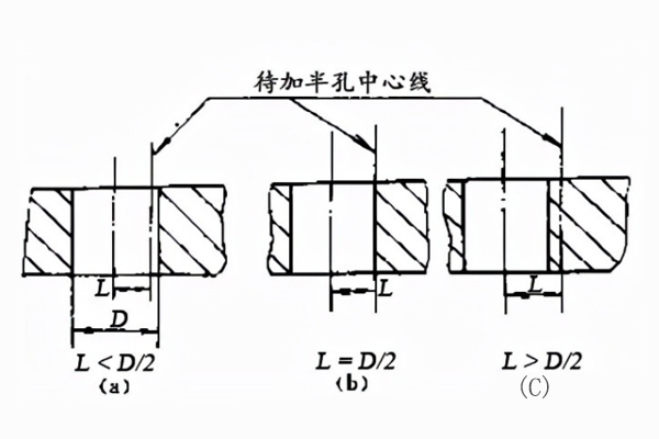 三种不同的钻半孔