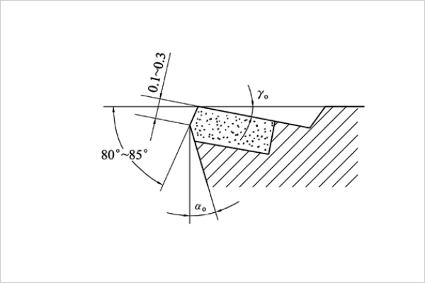 刀具参数