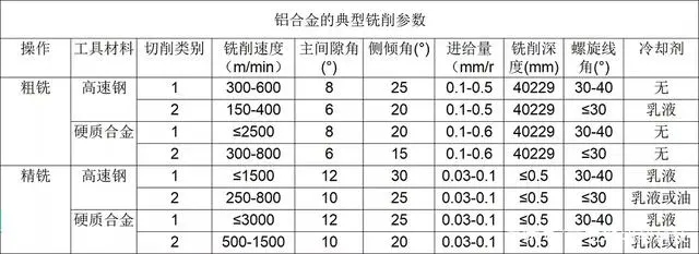铝加工中心参数表